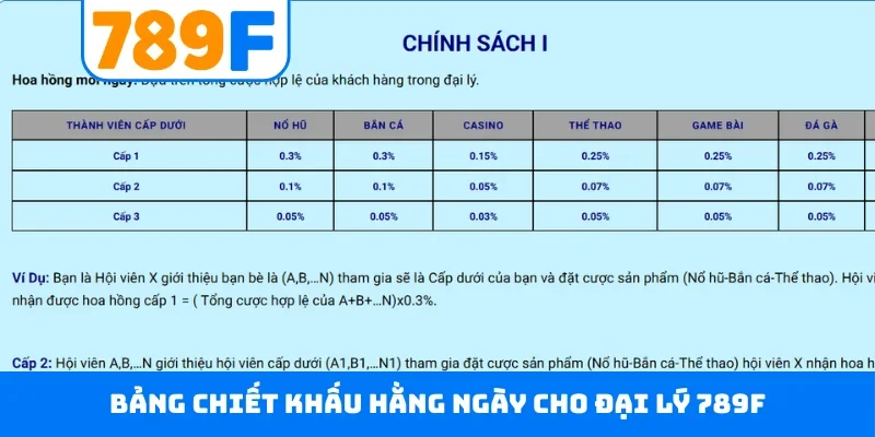 Bảng chiết khấu hằng ngày cho đại lý 789F